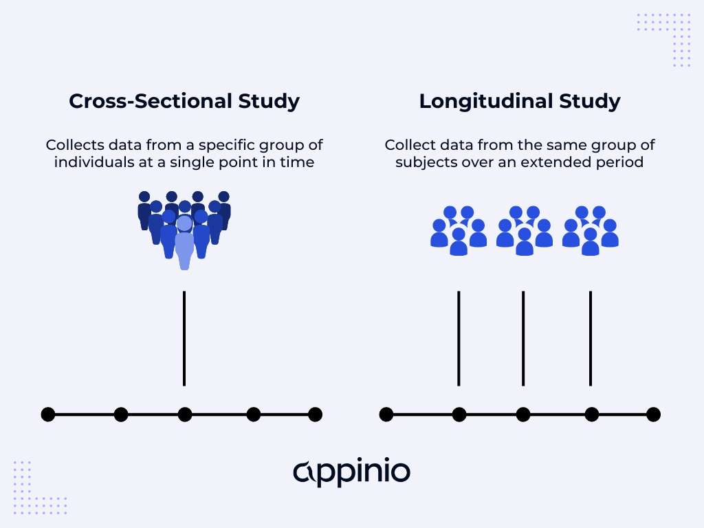 What is a Cross Sectional Study? Design, Uses, Examples | Appinio Blog