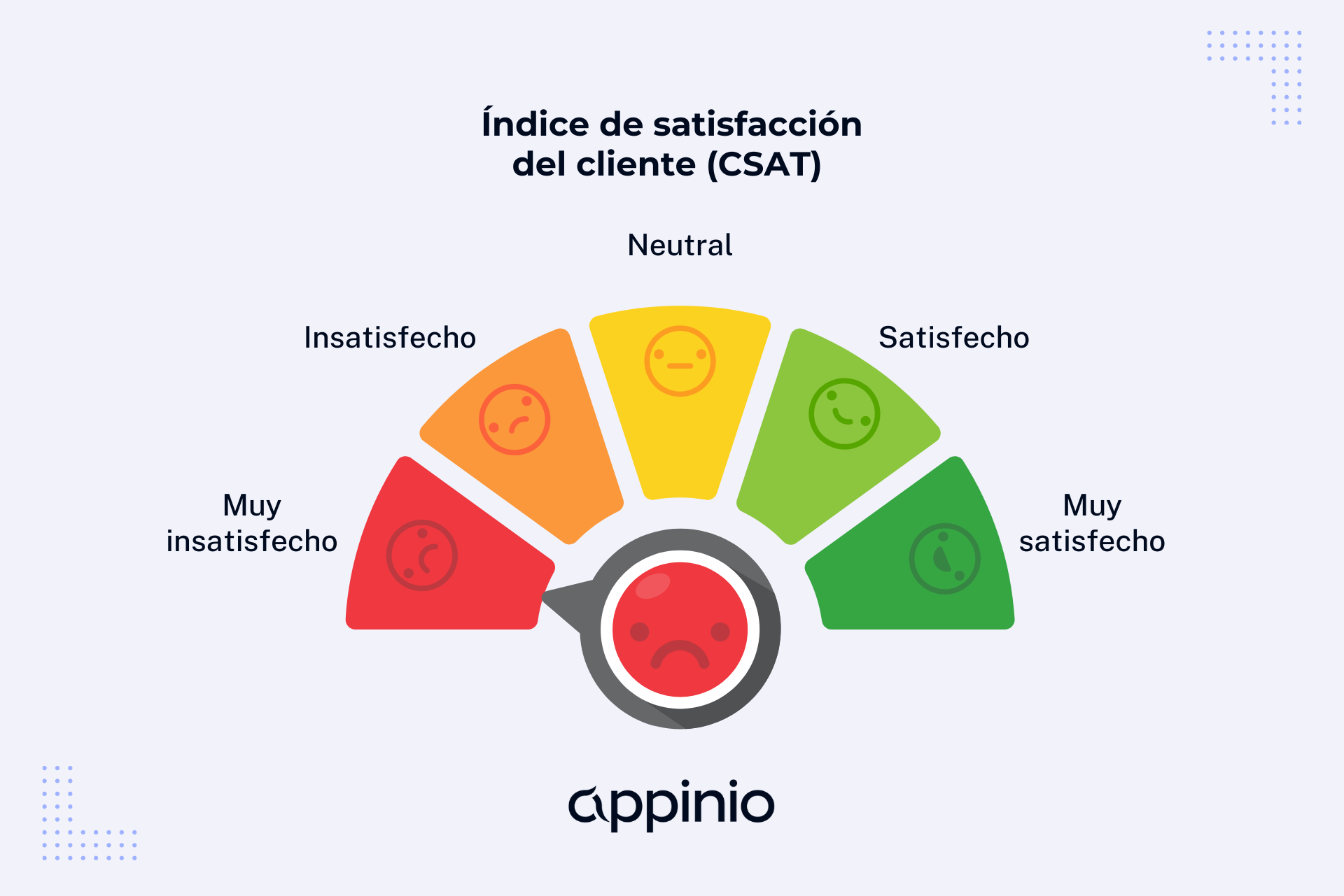 Índice de satisfacción del cliente (CSAT)