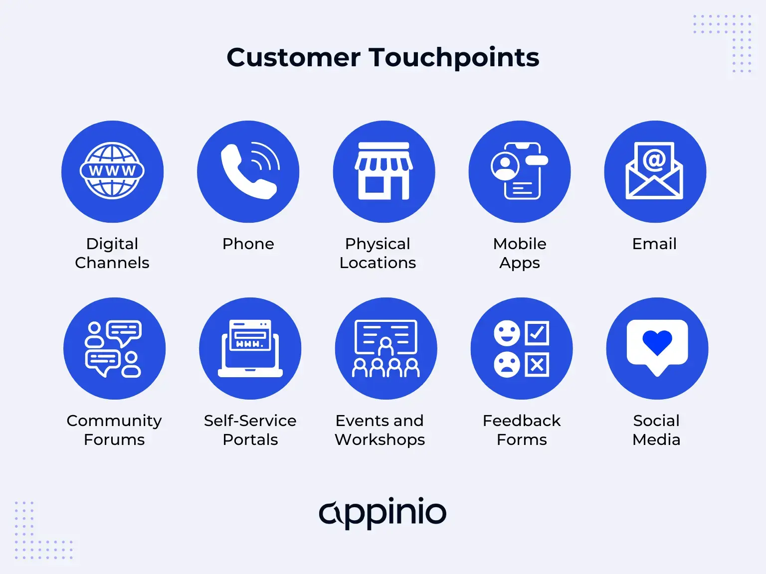 Customer Touchpoints Appinio
