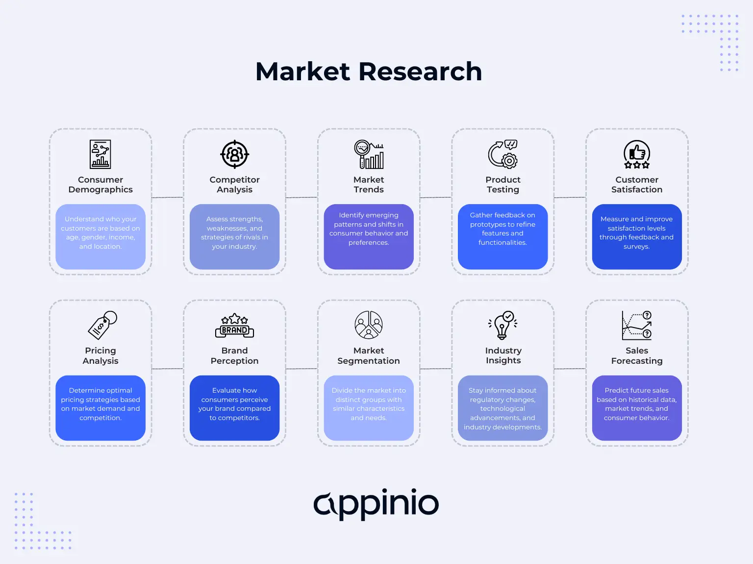Market Research Components Appinio