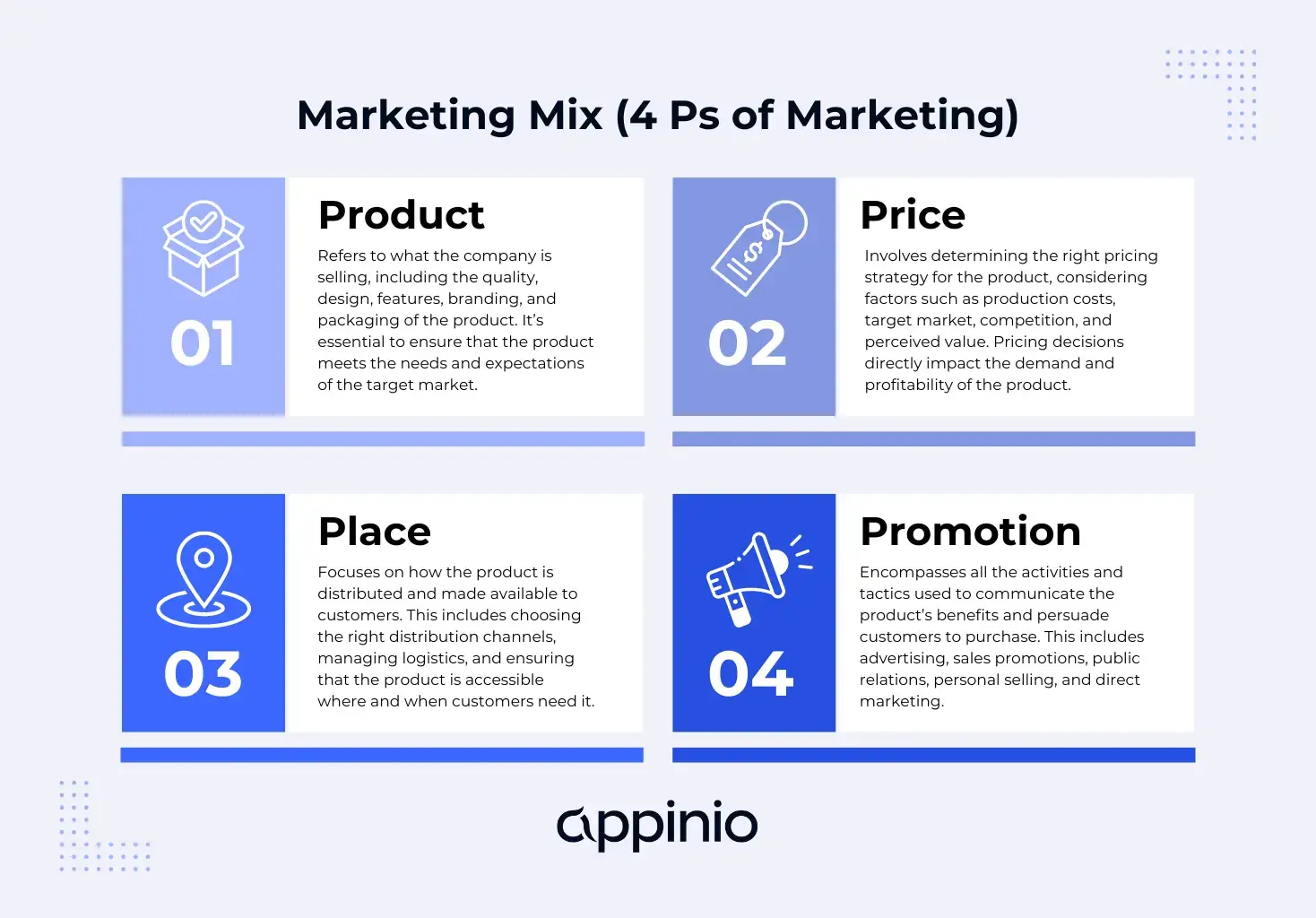 Marketing Mix 4 Ps of Marketing