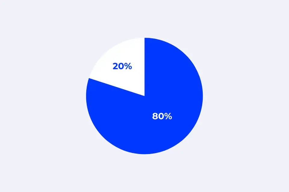 Pareto-Analyse: Definition, Pareto-Diagramm, Beispiele