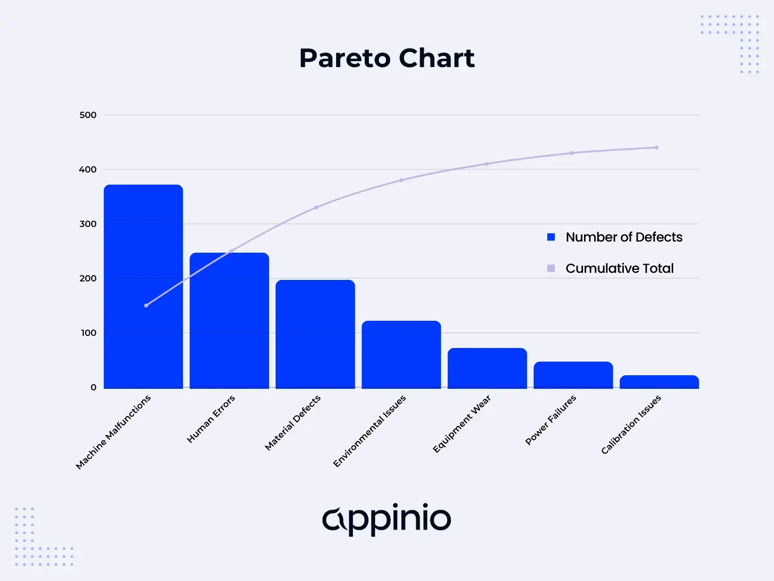 Pareto Chart Appinio