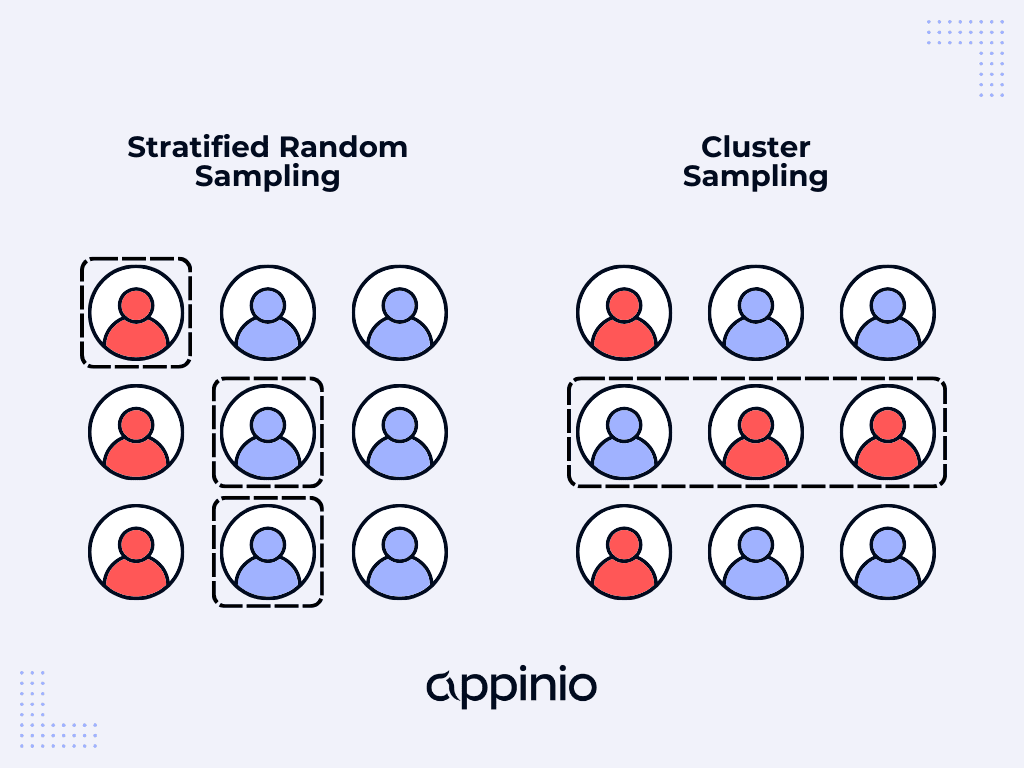 Was ist eine Cluster-Stichprobe? Definition und Methodik | Appinio