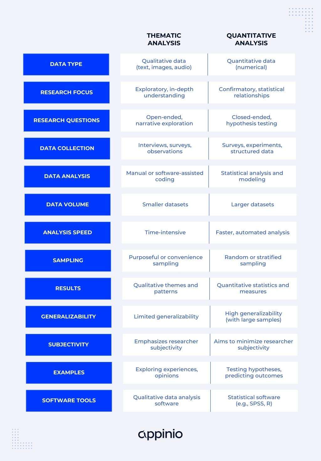 What is Thematic Analysis and How to Do It Step-By-Step | Appinio Blog