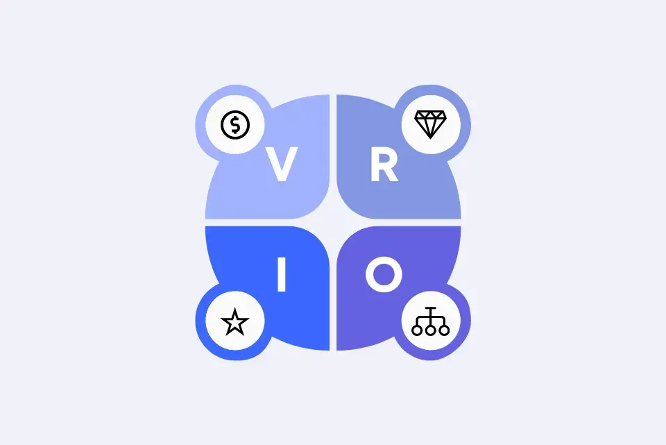 VRIO Framework Definition Analysis Examples