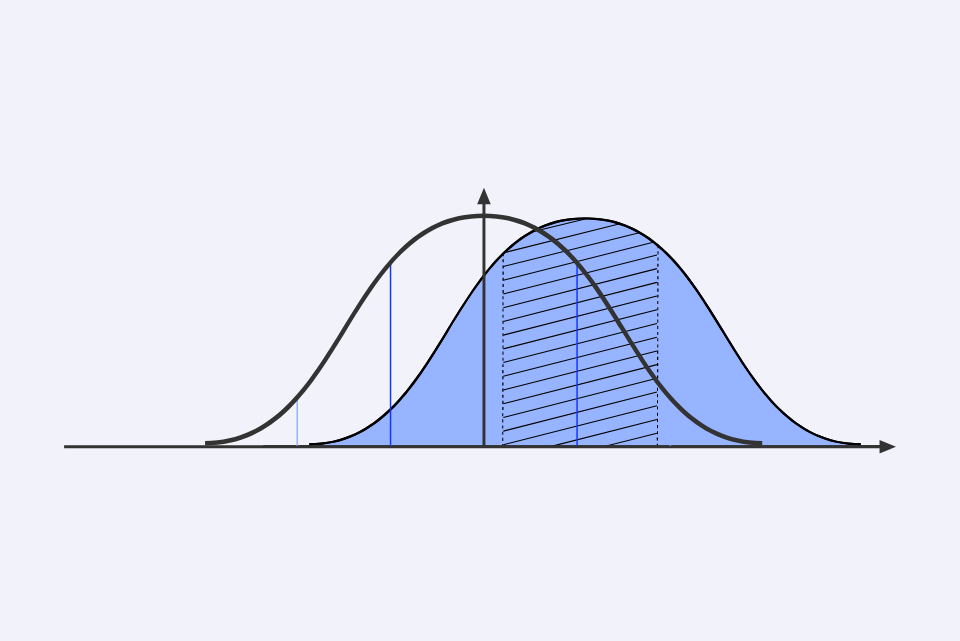 What is ANOVA Test Definition Types Examples